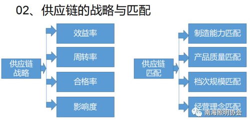 采购与供应链管理培训回顾 优化供应链服务，提升企业竞争力