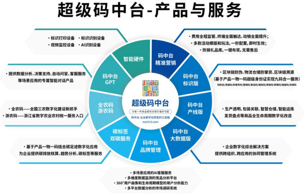 现场教学 供应链管理服务的实践与洞察