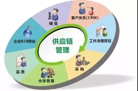 供应链管理服务正式纳入国民经济行业分类国家标准 意义、影响与展望