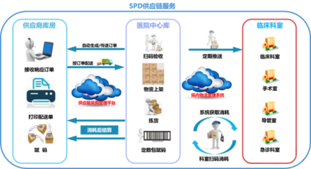 峰禾科技获数千万天使+轮融资，以供应链管理服务助力医院高质量发展