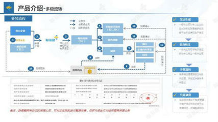 供应链金融科技领头羊联易融赴港上市 少量客户贡献绝大部分收入，供应链管理服务成核心引擎