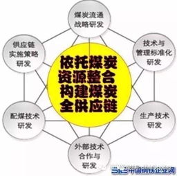 揭秘泰德煤网的煤炭供应链管理金融模式