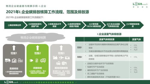 供应链物流碳管理架构 构建可持续的供应链管理服务