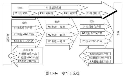 48张图说供应链 供应链管理服务全面解析